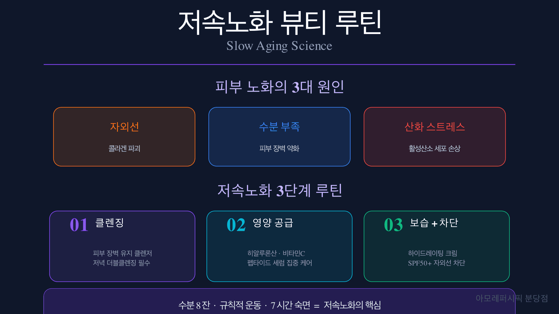 저속노화: 피부 노화를 늦추는 과학적 뷰티 루틴