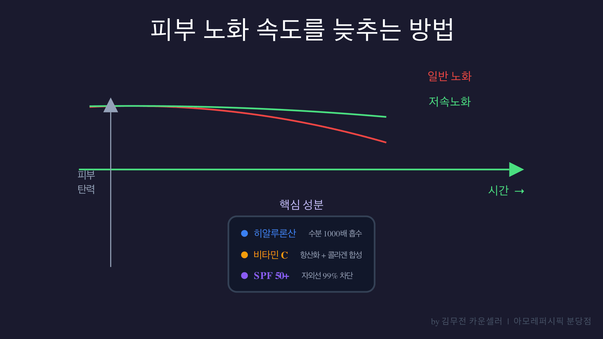 저속노화: 피부 노화를 늦추는 과학적 뷰티 루틴